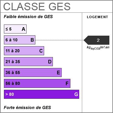 ges