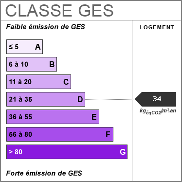 ges
