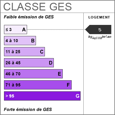 ges