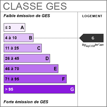 ges