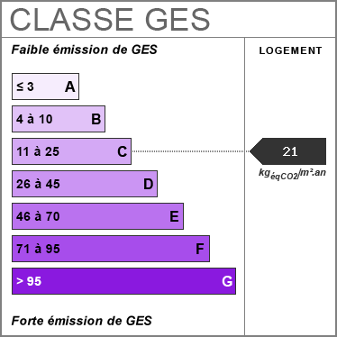 ges